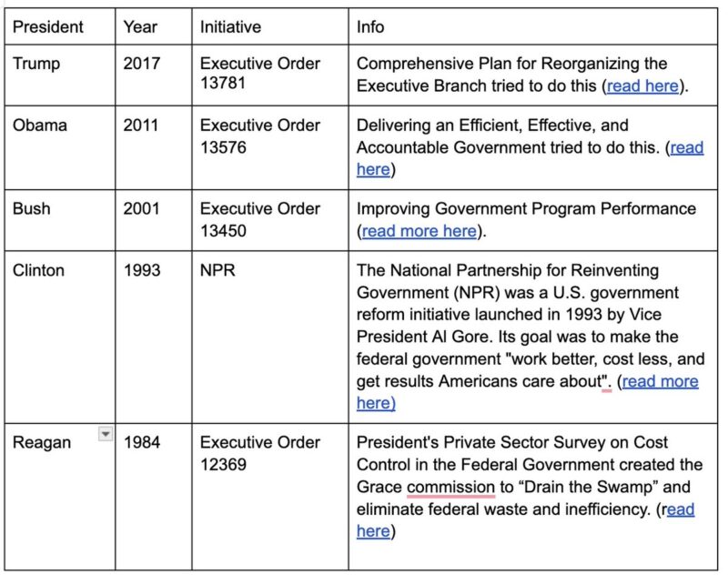 President Executive Orders
